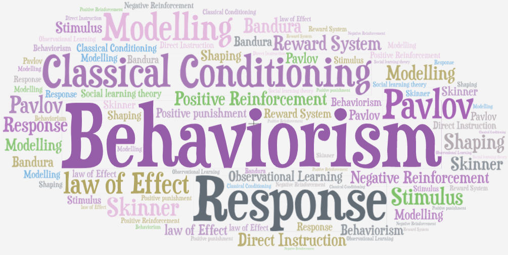 Decorative word cloud of behaviorism, conditioning, Skinner, Pavlovl, etc.